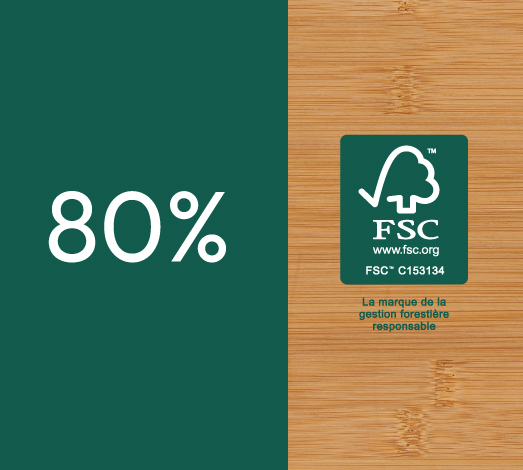 Pourcentage-FSC