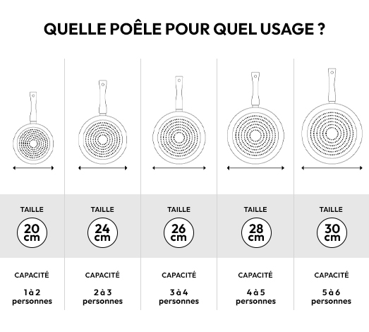 Guide achat quellepoelle desktop 523X470