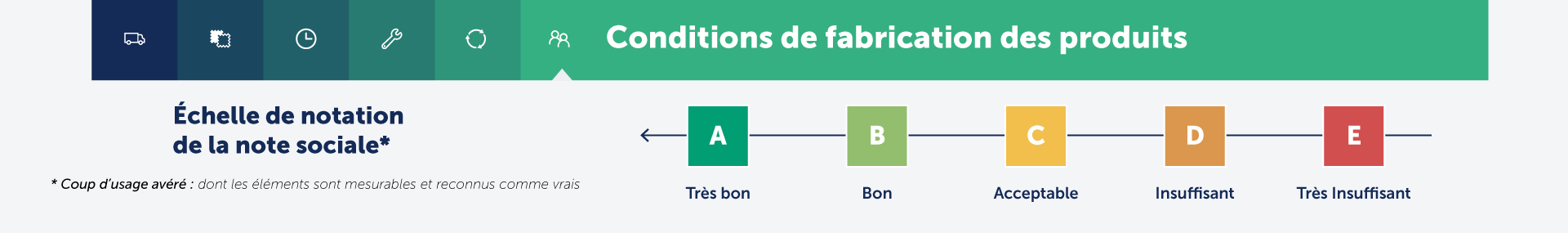 Bandeau-condition-de-fabrication