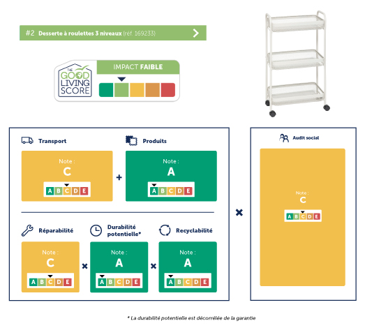 Exemple-score-B-Desserte
