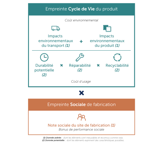 Cycle-d-evie-V3-fond-blanc