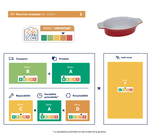Exemple-Score-D-Plat-céramique