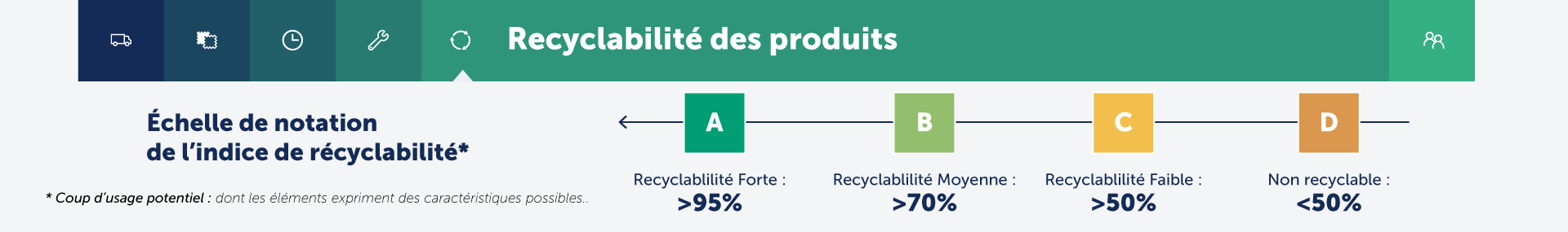 Bandeau-recyclbilité