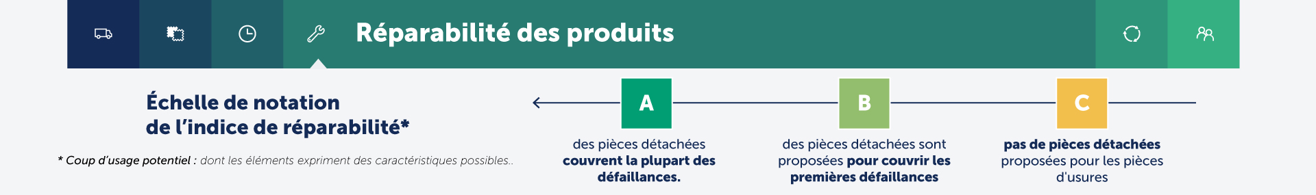 Bandeau-Réparabilité-des-produits
