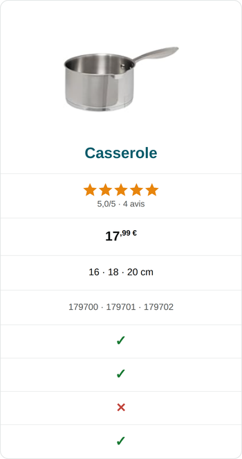 resilience-comparatif-bloc-casserole-350