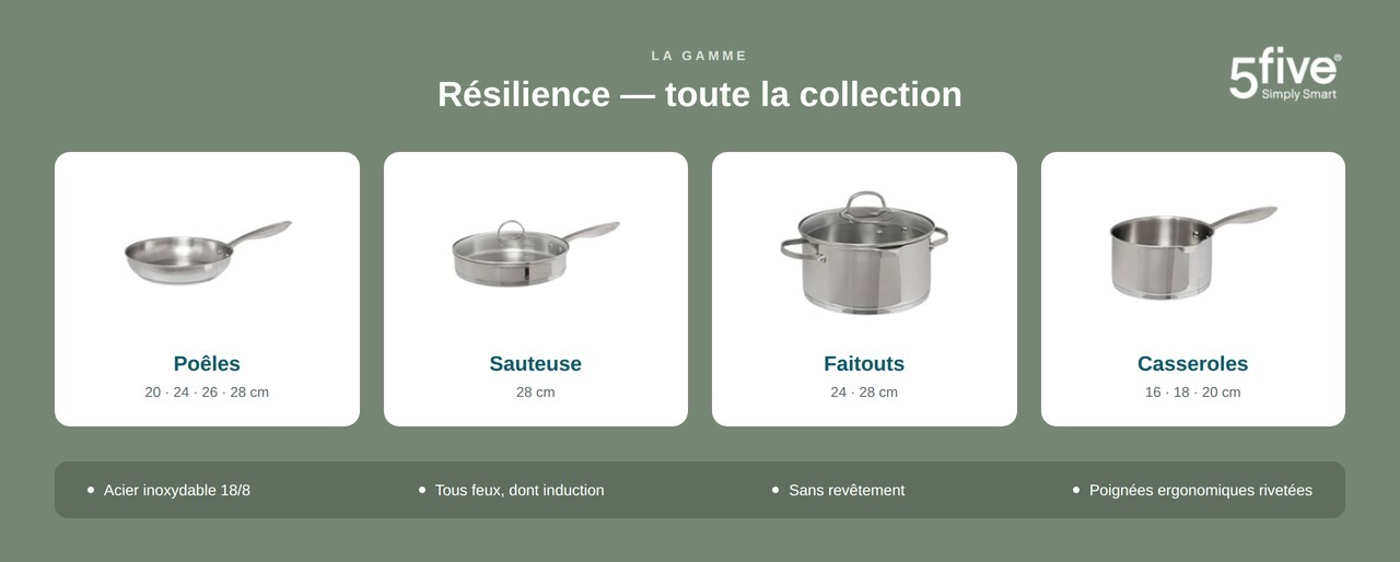 resilience-gamme-1280x514